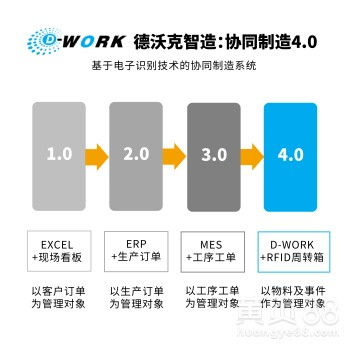 嘉興MES軟件與工廠管理系統 提升企業智能制造水平的關鍵