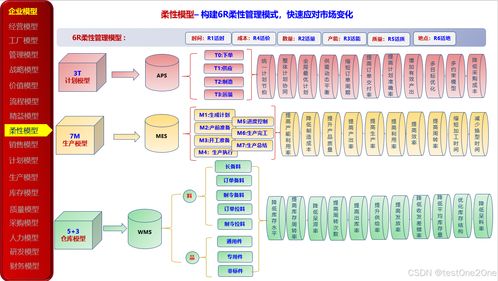 23種企業管理模型在數字化轉型中的應用與實踐