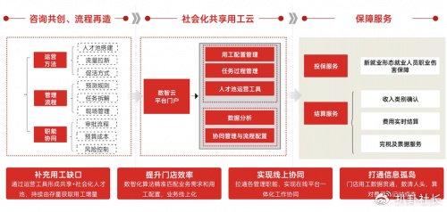 2024用友薪福社新戰(zhàn)略 多產(chǎn)品矩陣發(fā)布，賦能企業(yè)管理咨詢新生態(tài)