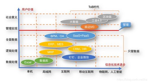 SaaS產(chǎn)品如何實(shí)現(xiàn)“管理即服務(wù)” 驅(qū)動(dòng)企業(yè)管理升級(jí)，而非簡單系統(tǒng)運(yùn)維